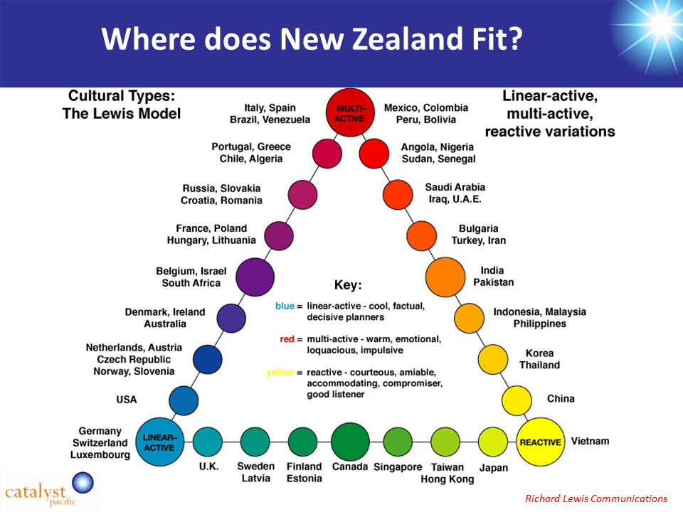 CultureActive – New Zealand Profile